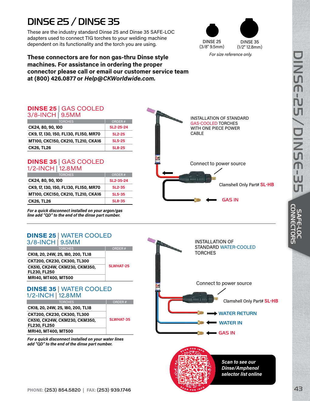 CK TIG Adapter and Connector Support source reference