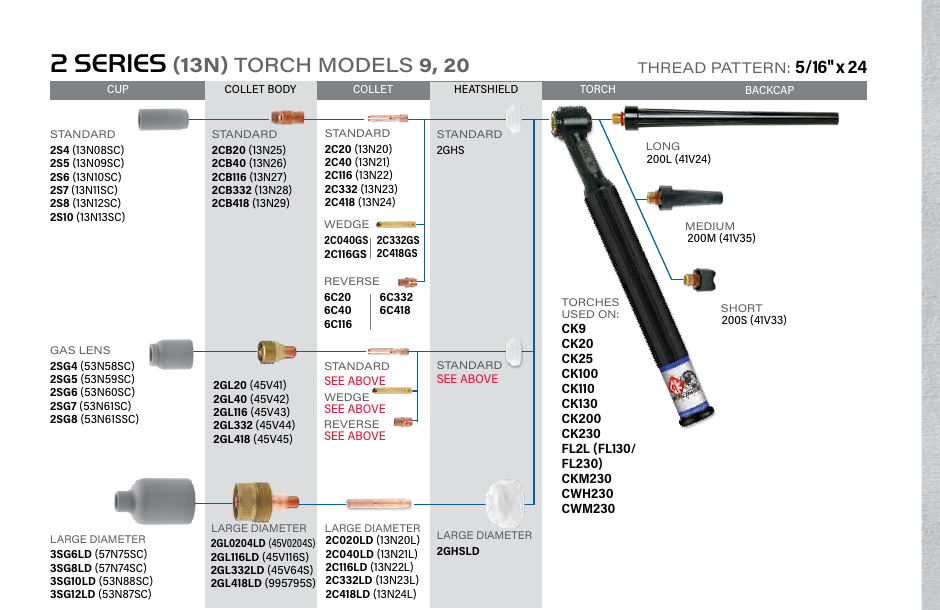 CK Series 2 TIG consumable breakdown