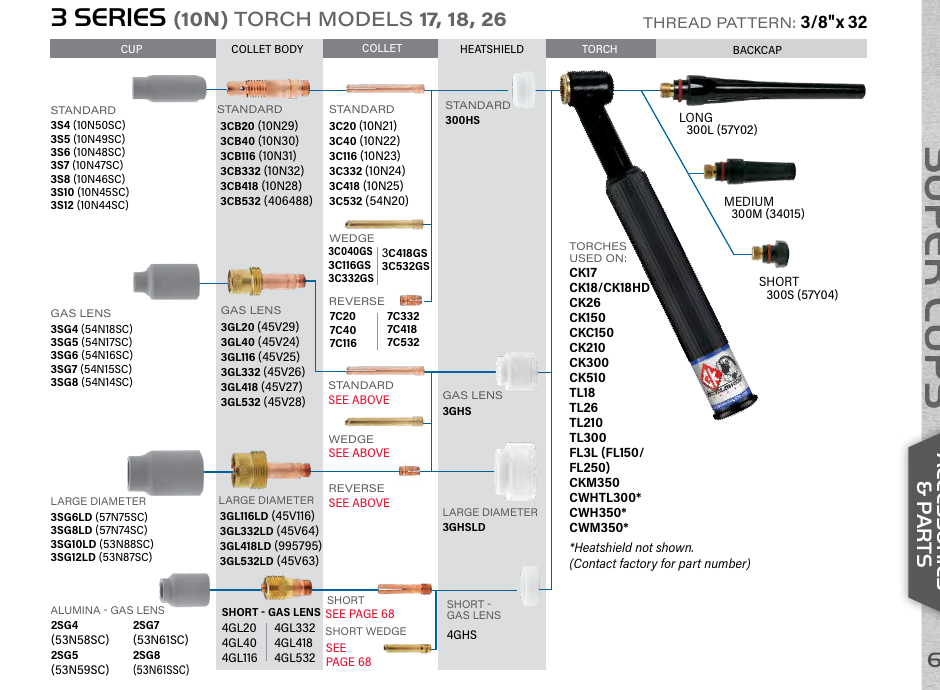 CK26 Series 3 TIG consumables breakdown diagram
