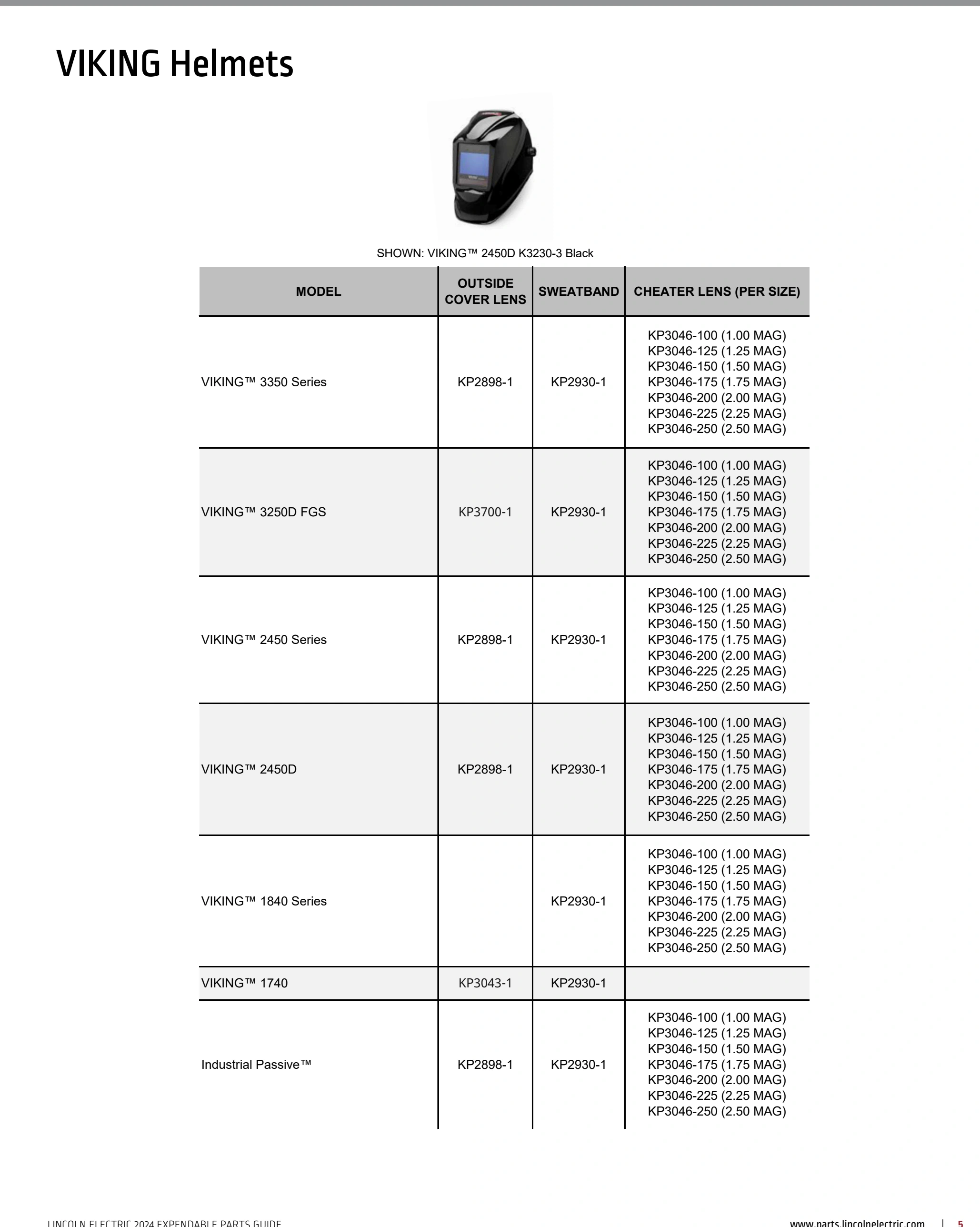 Lincoln BK291 2024 catalog, page 5