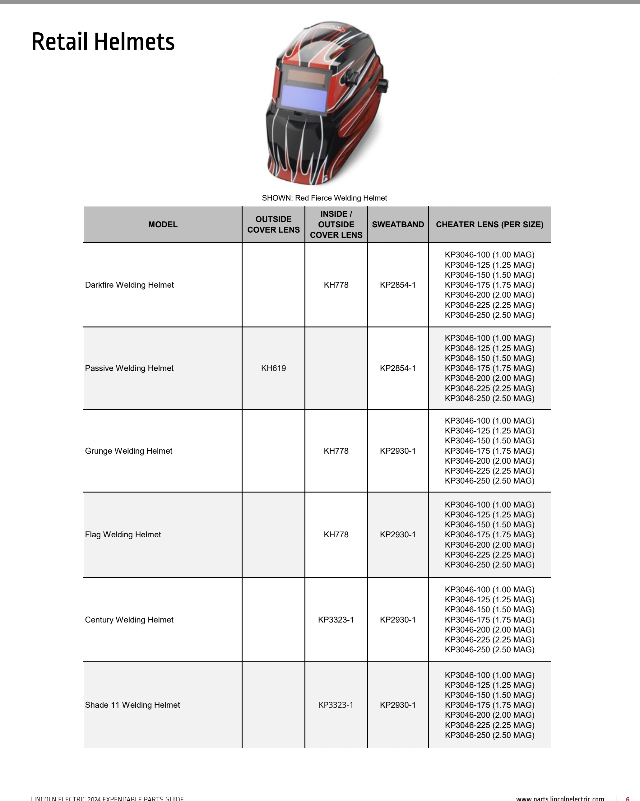 Lincoln BK291 2024 catalog, page 6