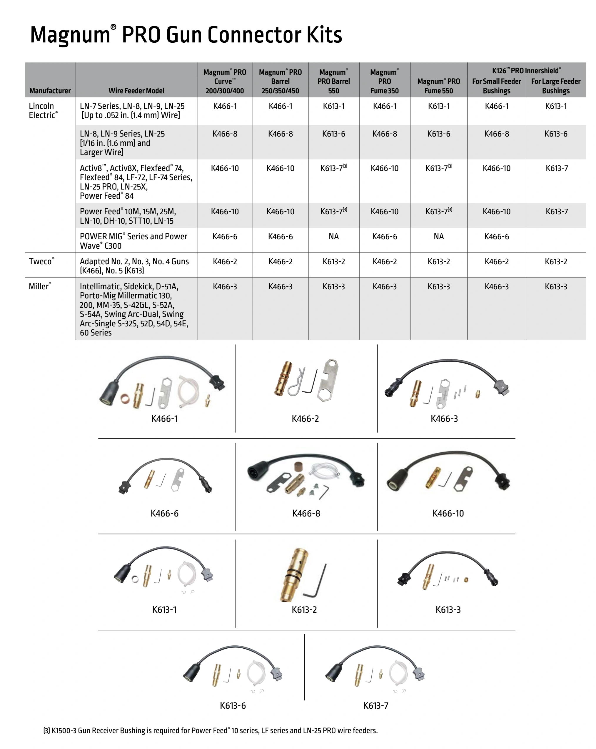 Lincoln BK291 2024 catalog, page 11