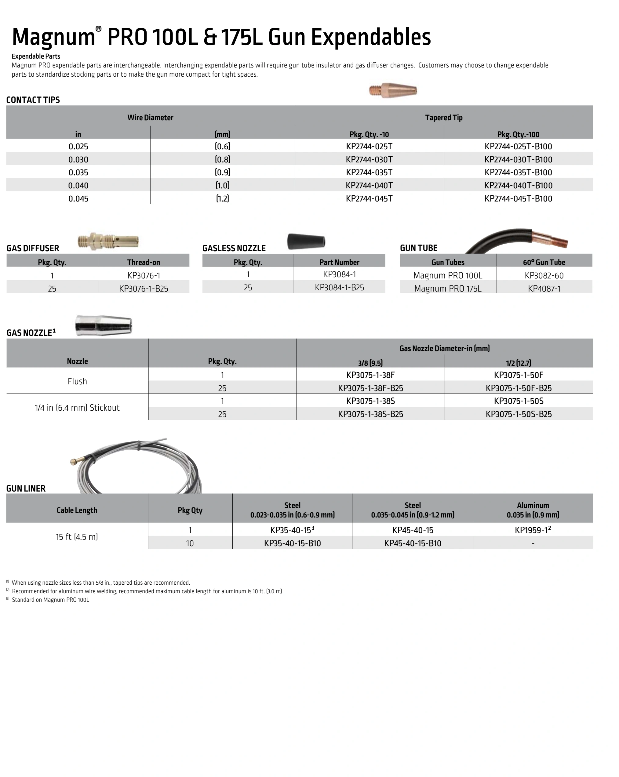 Lincoln BK291 2024 catalog, page 12