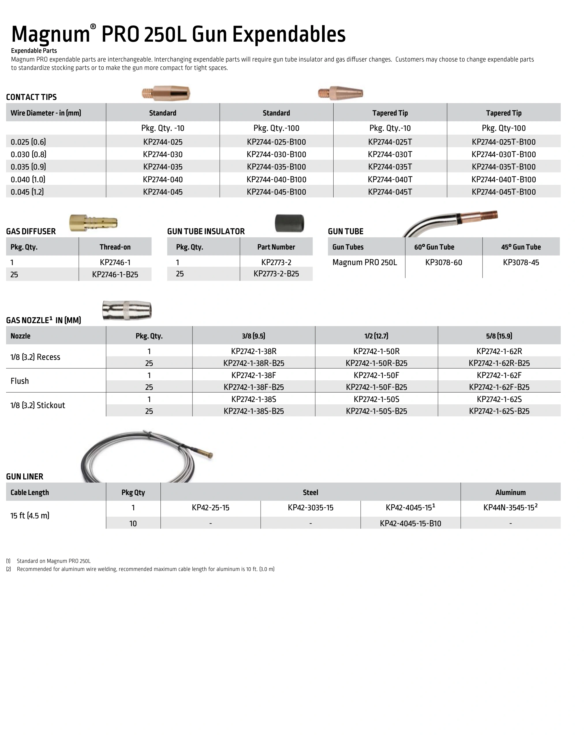 Lincoln BK291 2024 catalog, page 13