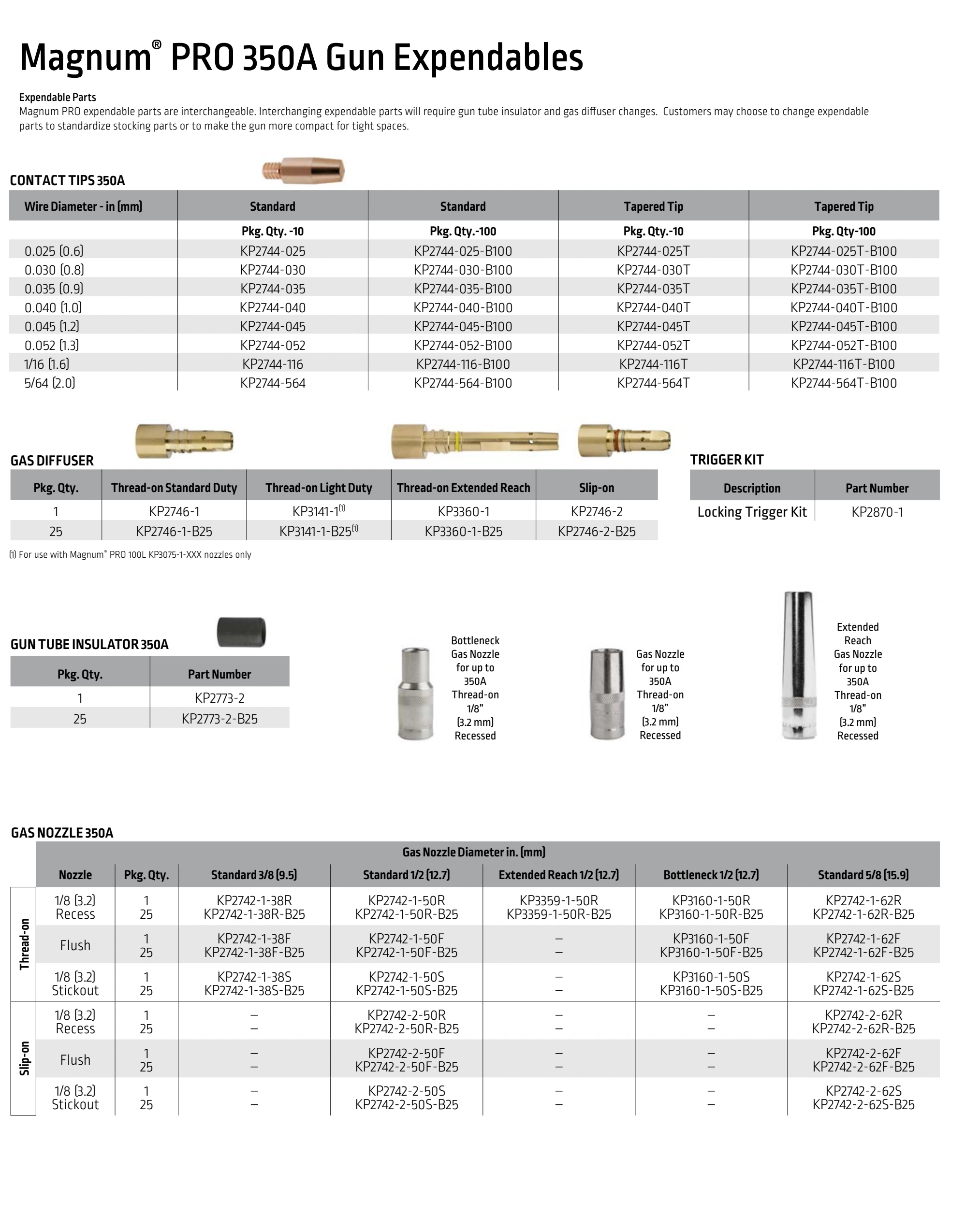 Lincoln BK291 2024 catalog, page 14