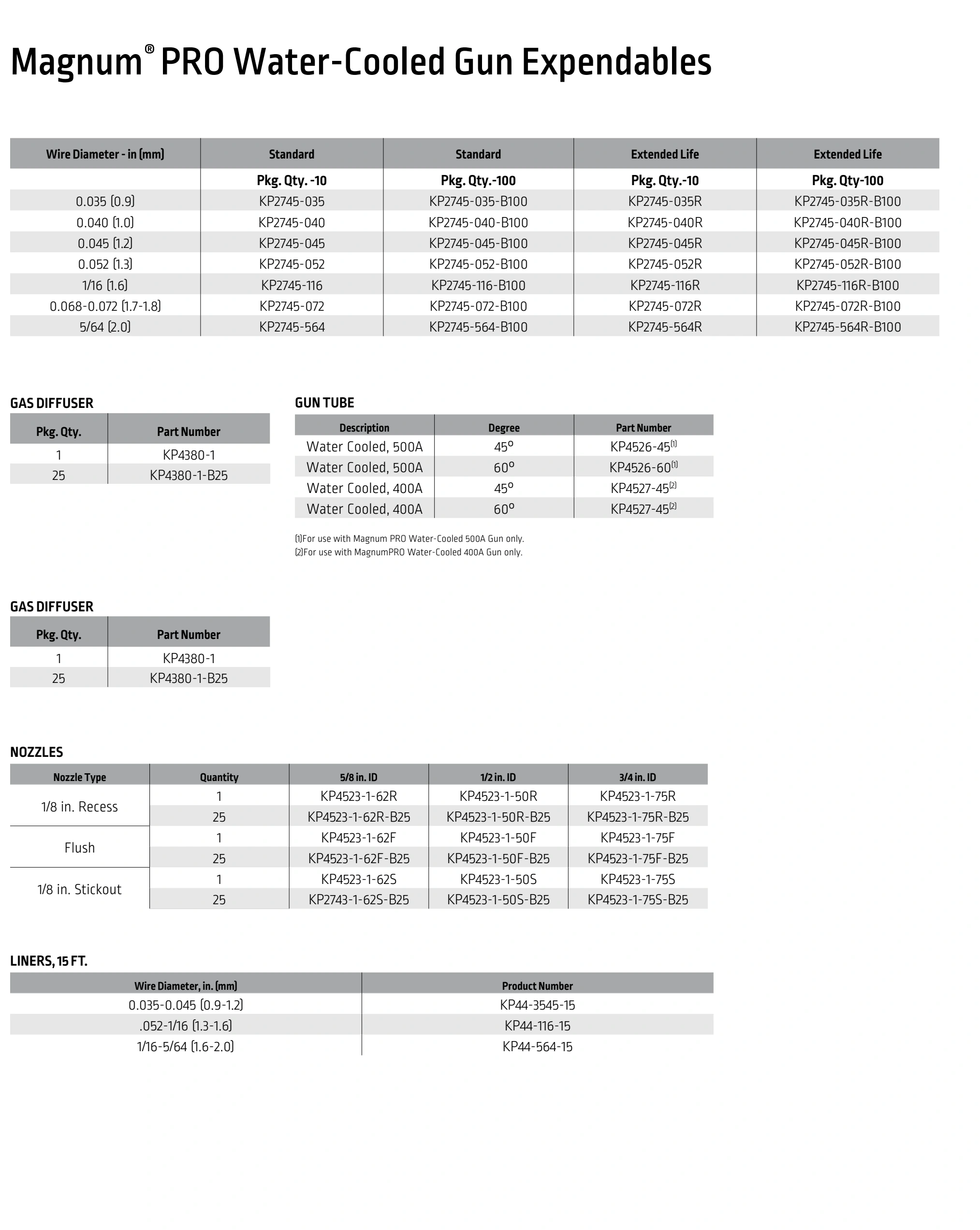 Lincoln BK291 2024 catalog, page 16