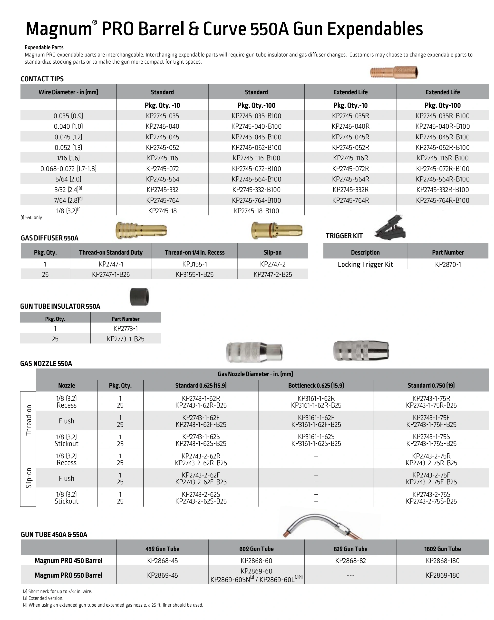 Lincoln BK291 2024 catalog, page 17