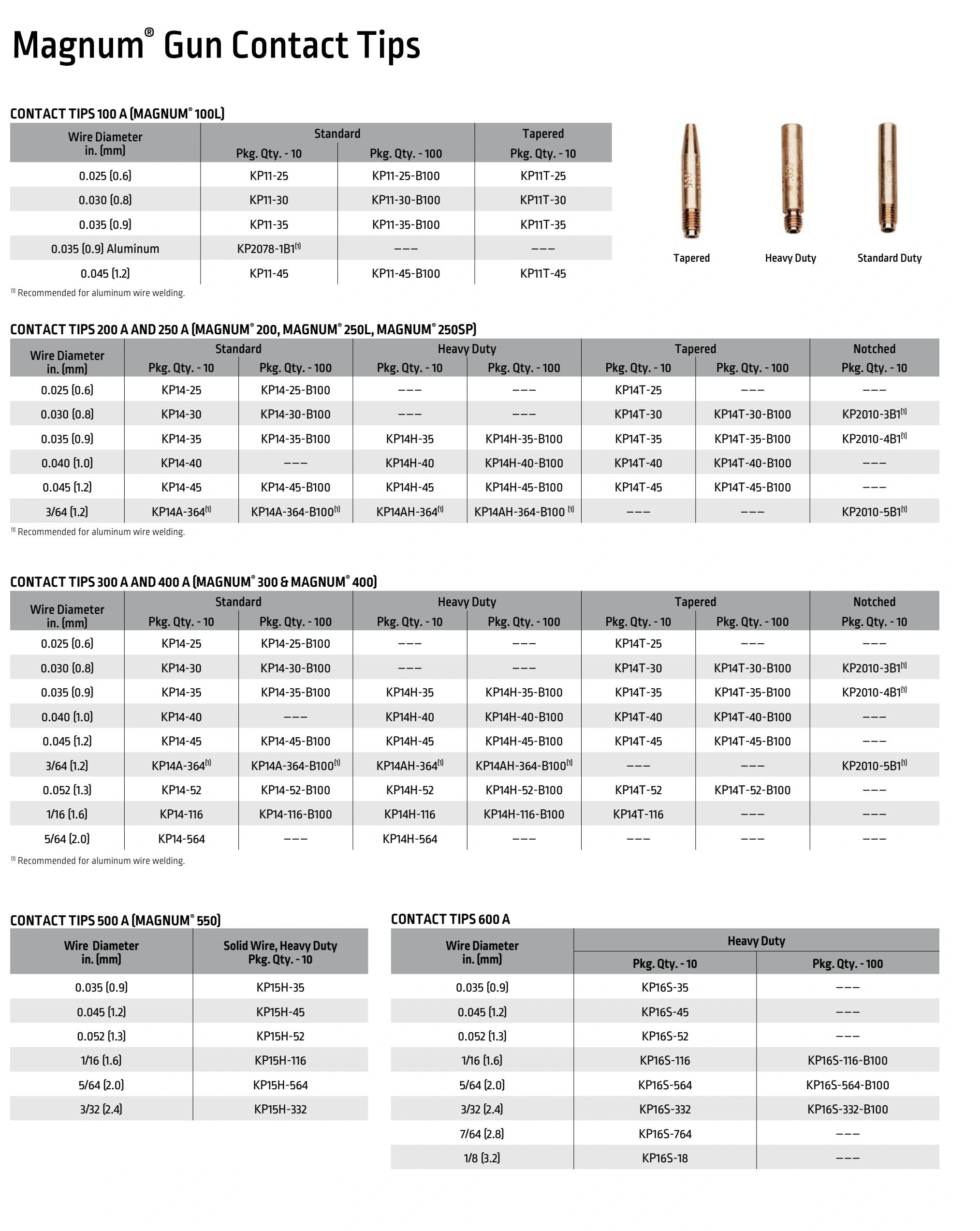 Lincoln BK291 2024 catalog, page 19