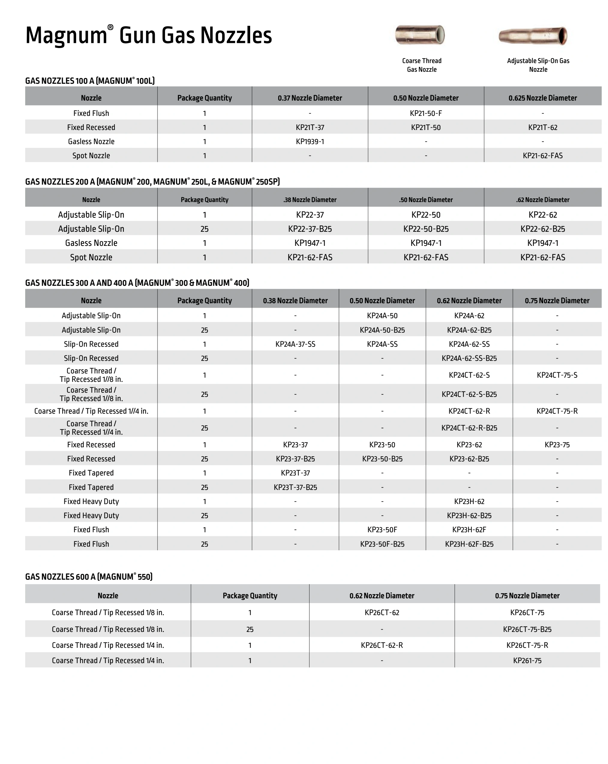 Lincoln BK291 2024 catalog, page 20