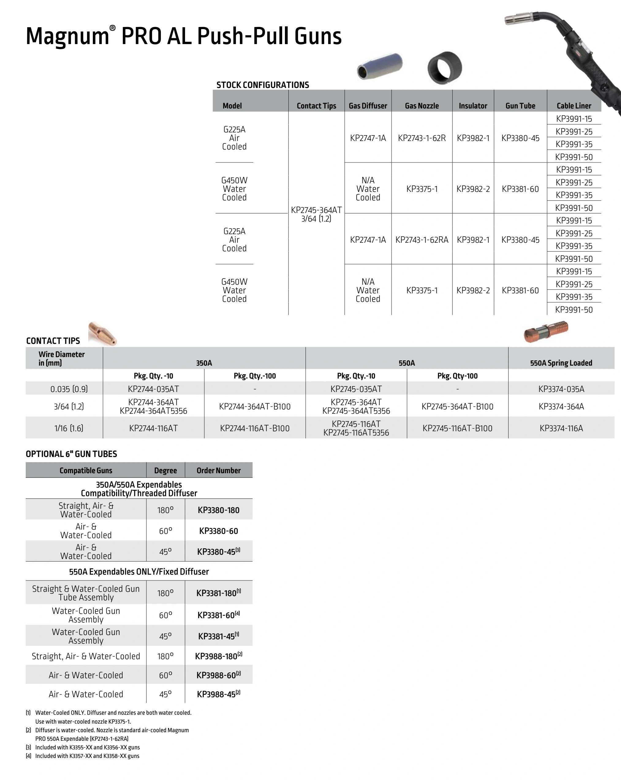 Lincoln BK291 2024 catalog, page 23