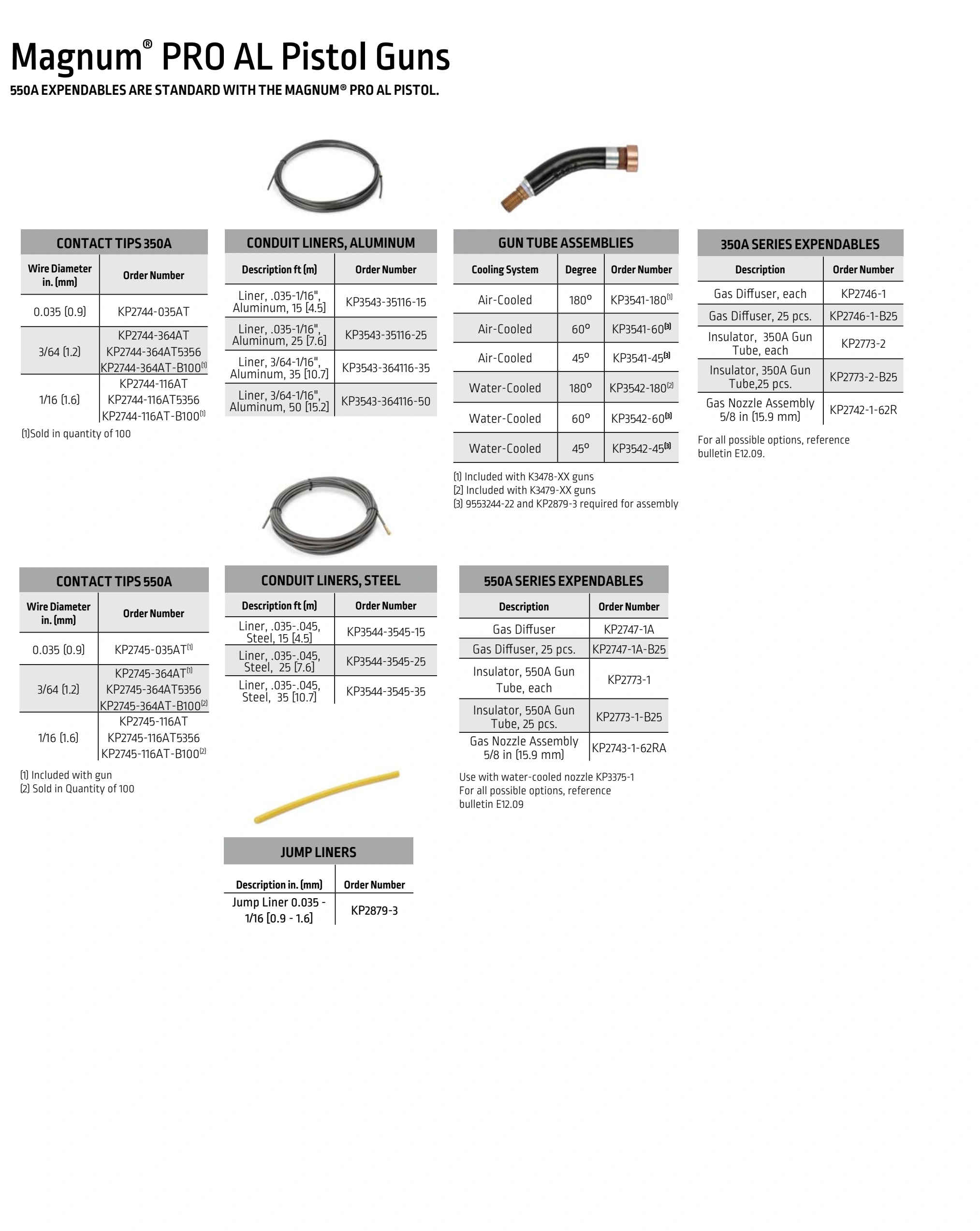 Lincoln BK291 2024 catalog, page 24
