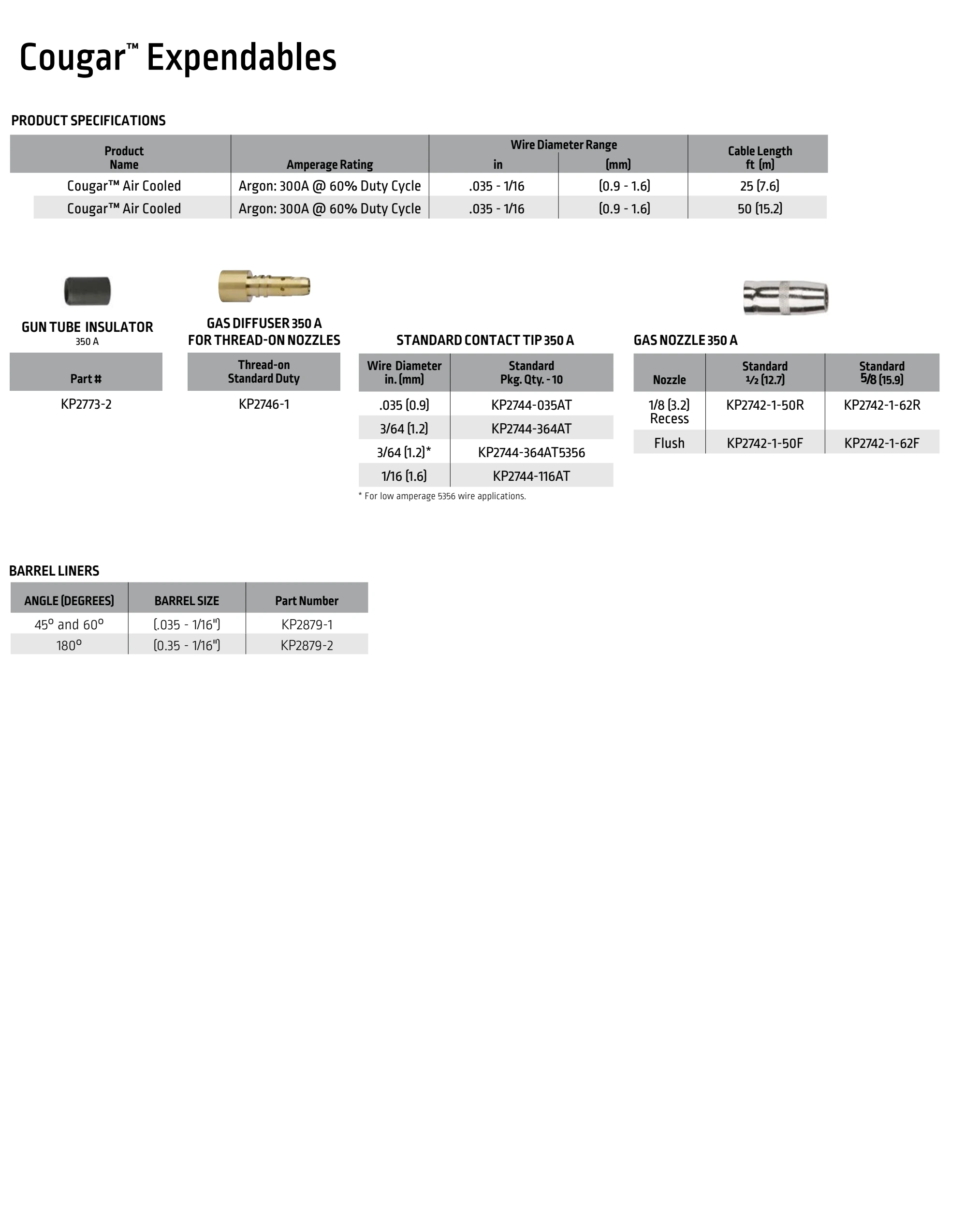 Lincoln BK291 2024 catalog, page 25