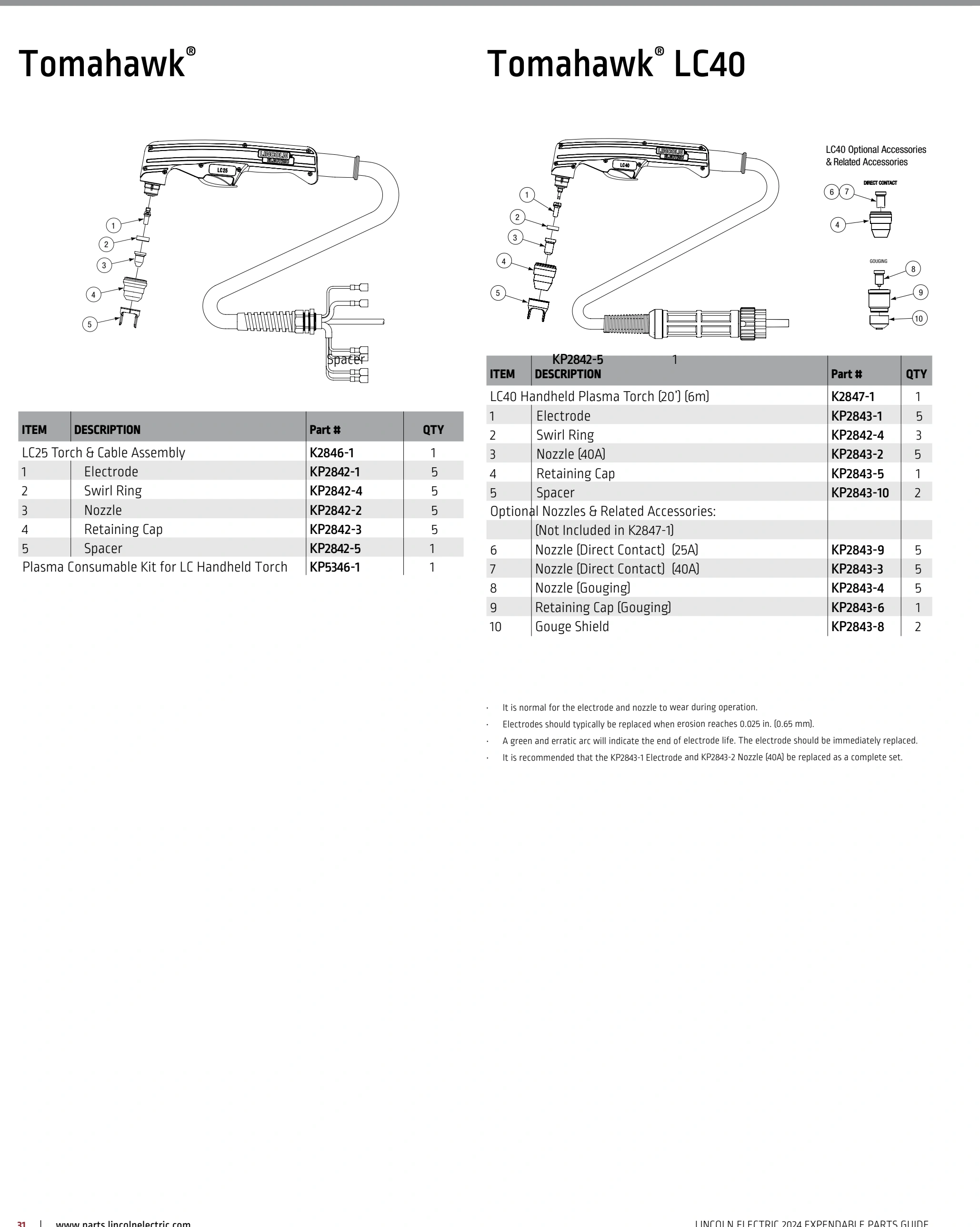 Lincoln BK291 2024 catalog, page 31