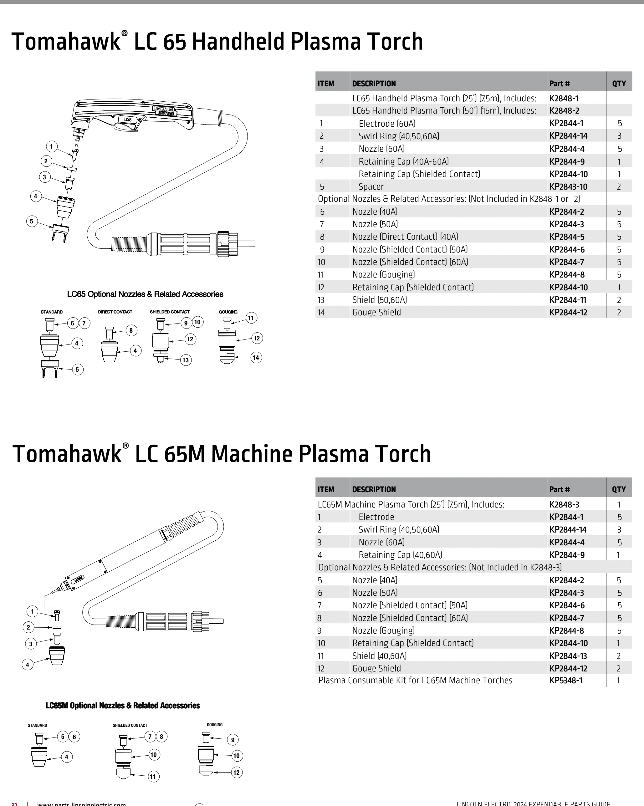 Lincoln BK291 2024 catalog, page 32