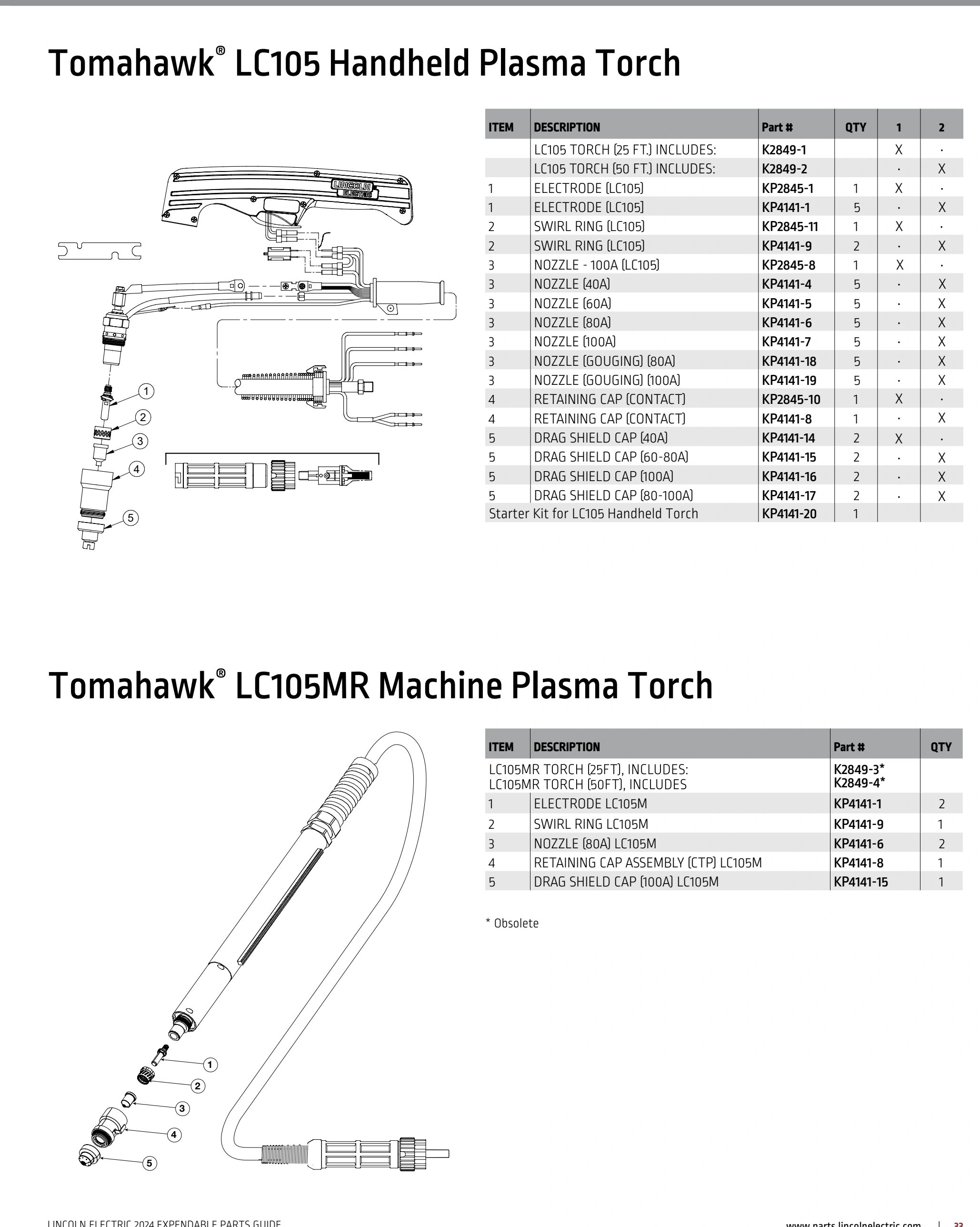 Lincoln BK291 2024 catalog, page 33