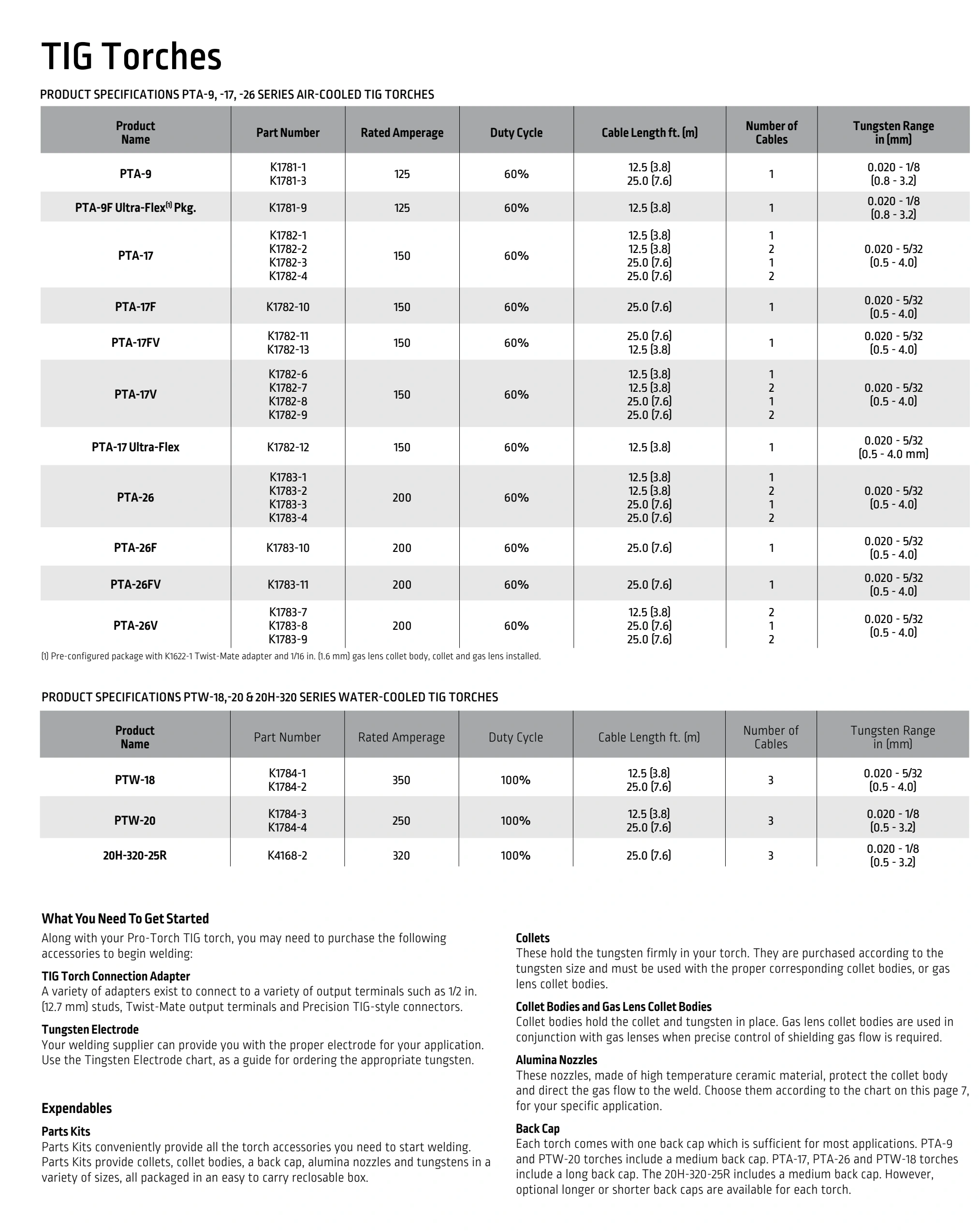 Lincoln BK291 2024 catalog, page 35