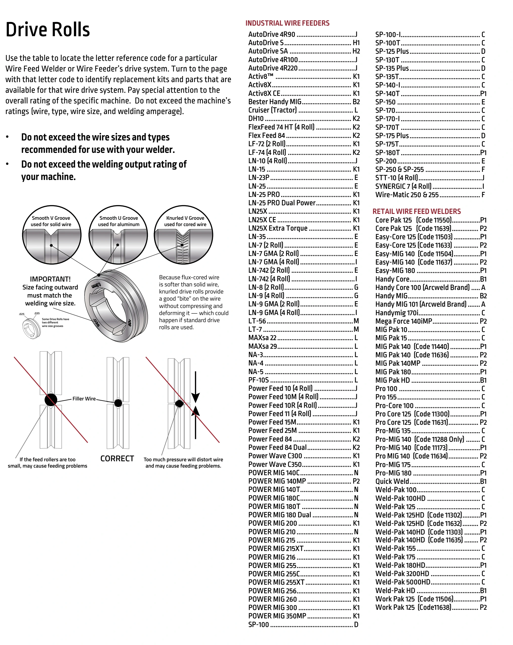 Lincoln BK291 2024 catalog, page 40