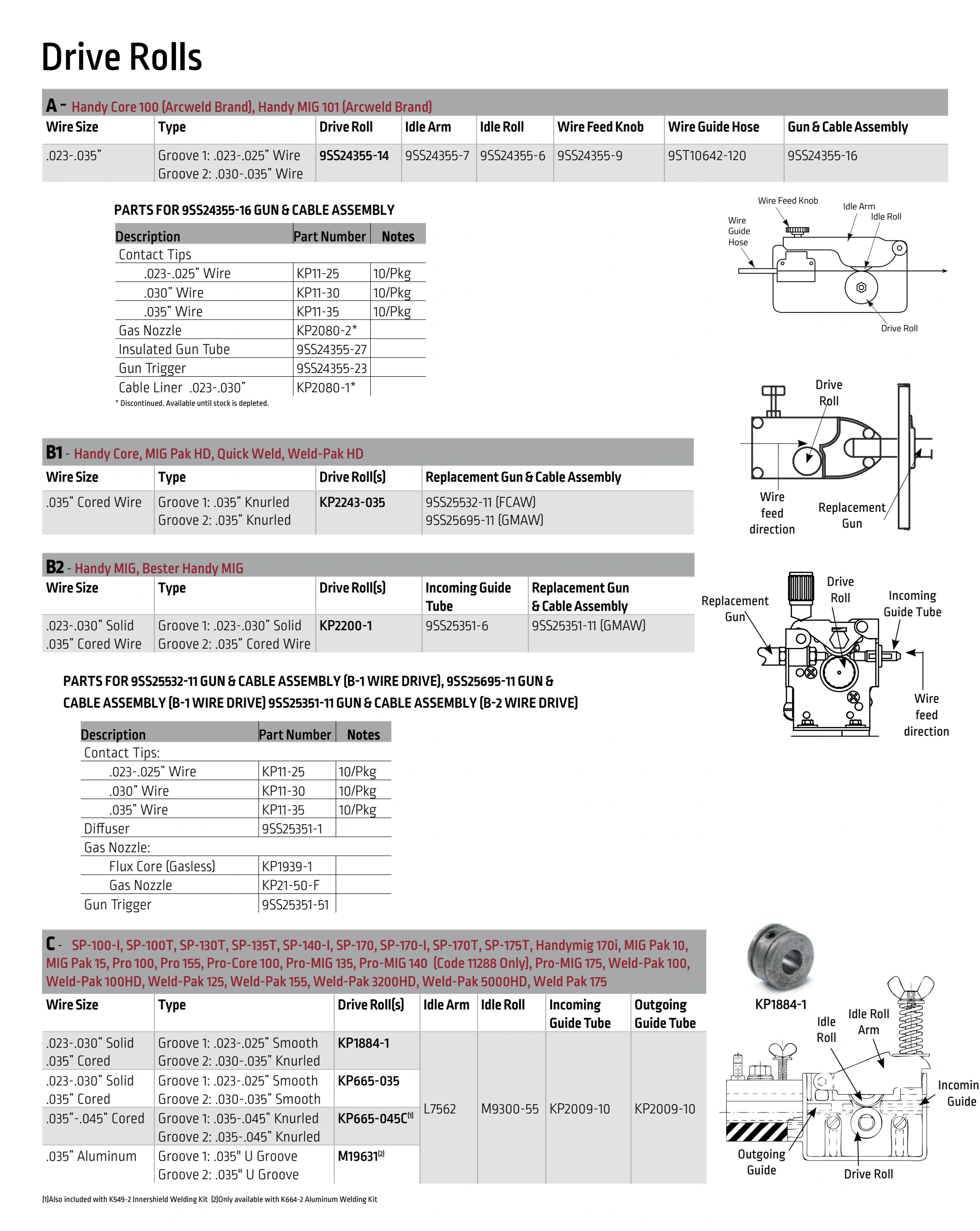 Lincoln BK291 2024 catalog, page 41