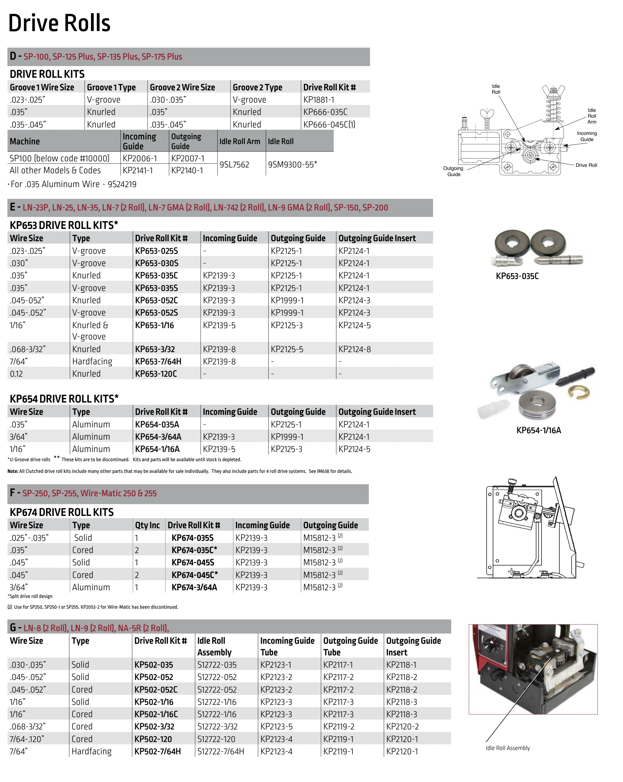 Lincoln BK291 2024 catalog, page 42