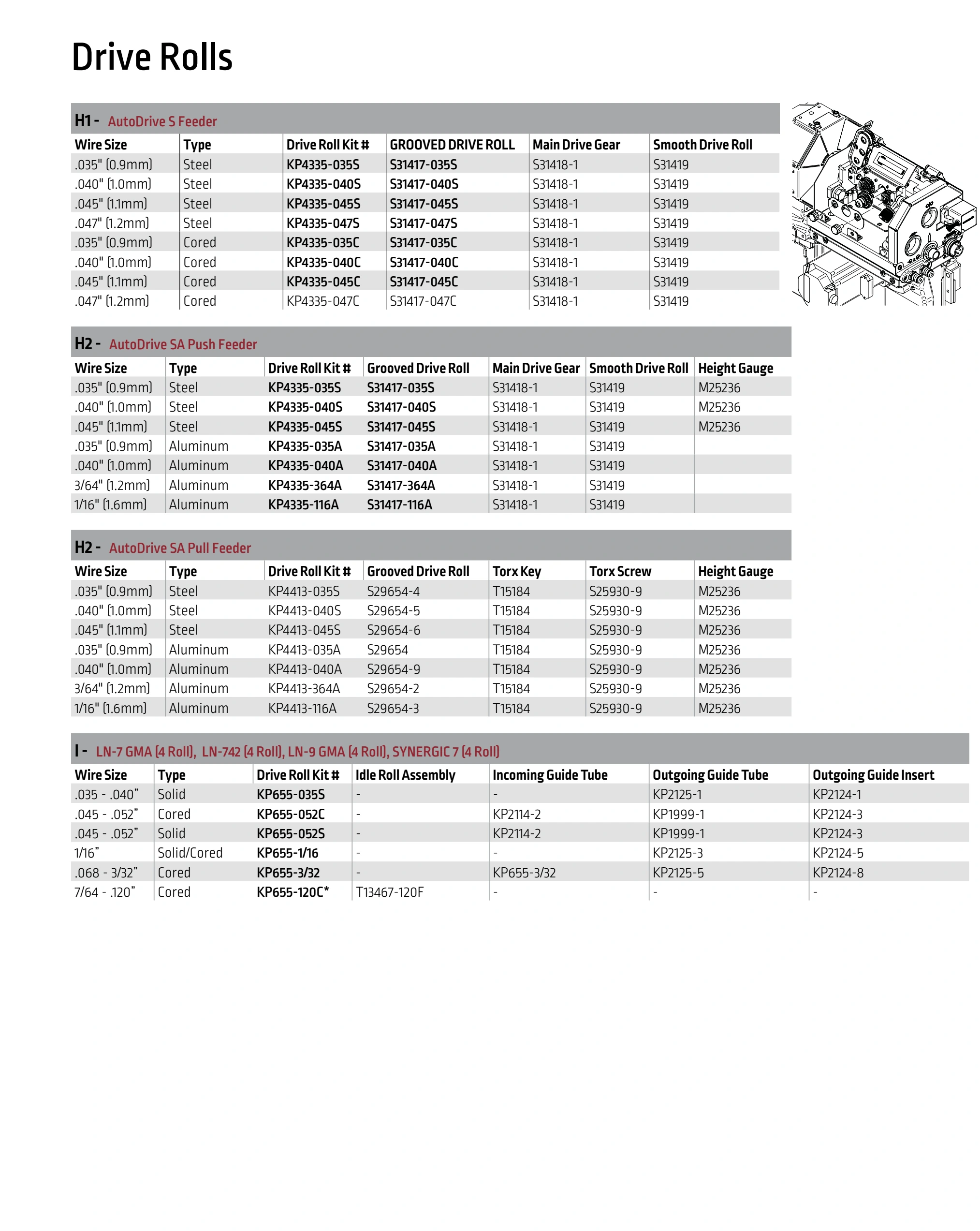 Lincoln BK291 2024 catalog, page 43