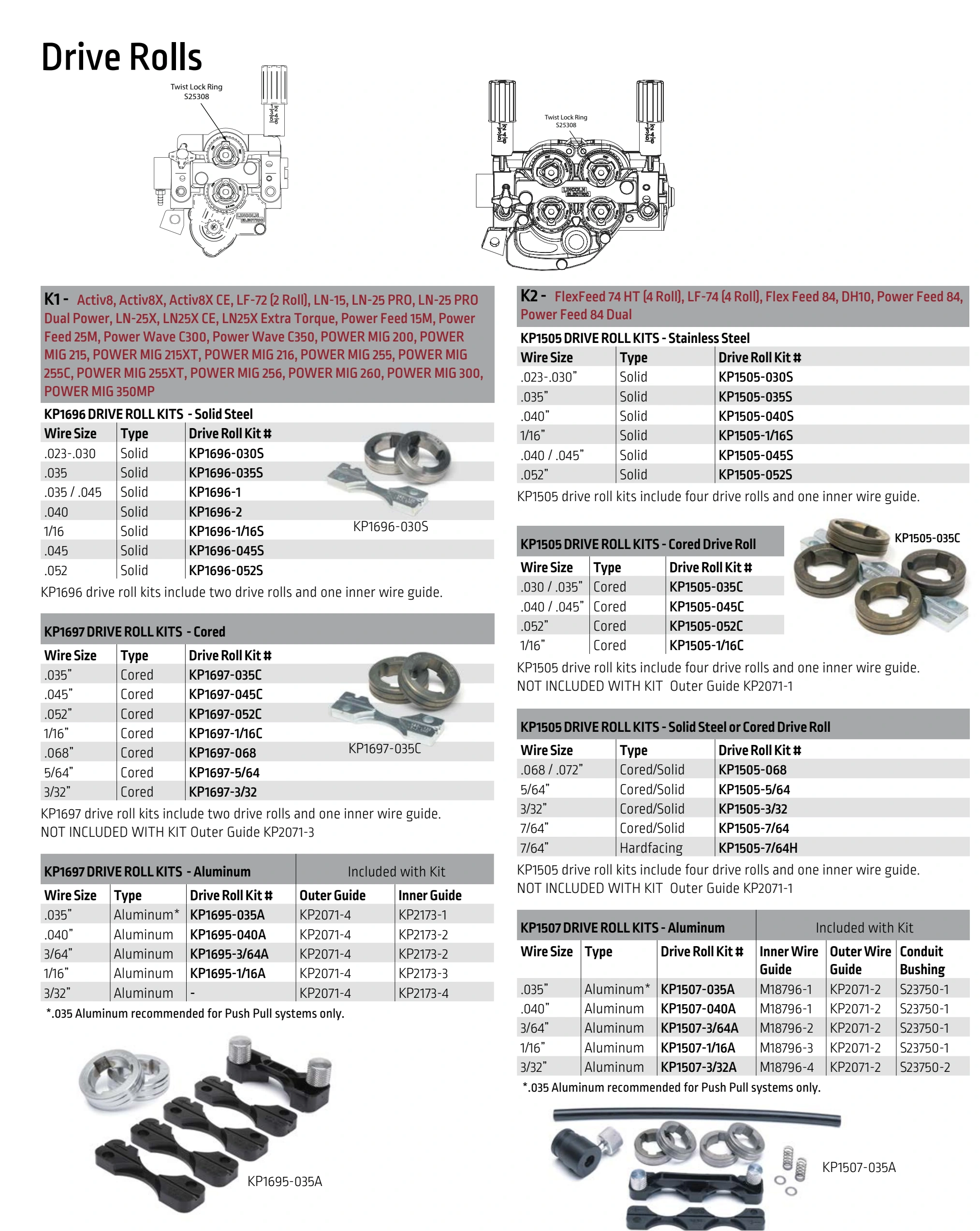 Lincoln BK291 2024 catalog, page 45