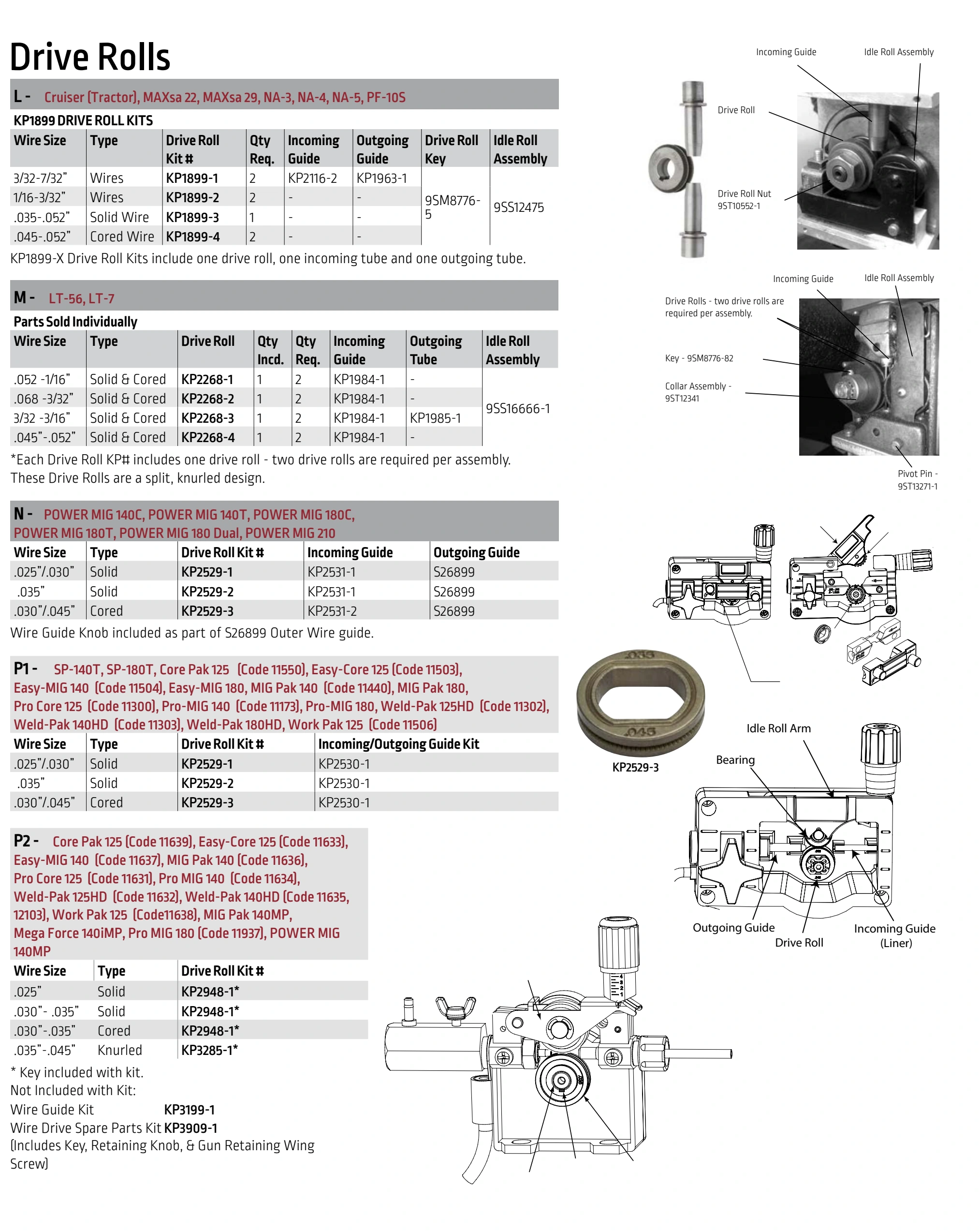 Lincoln BK291 2024 catalog, page 46