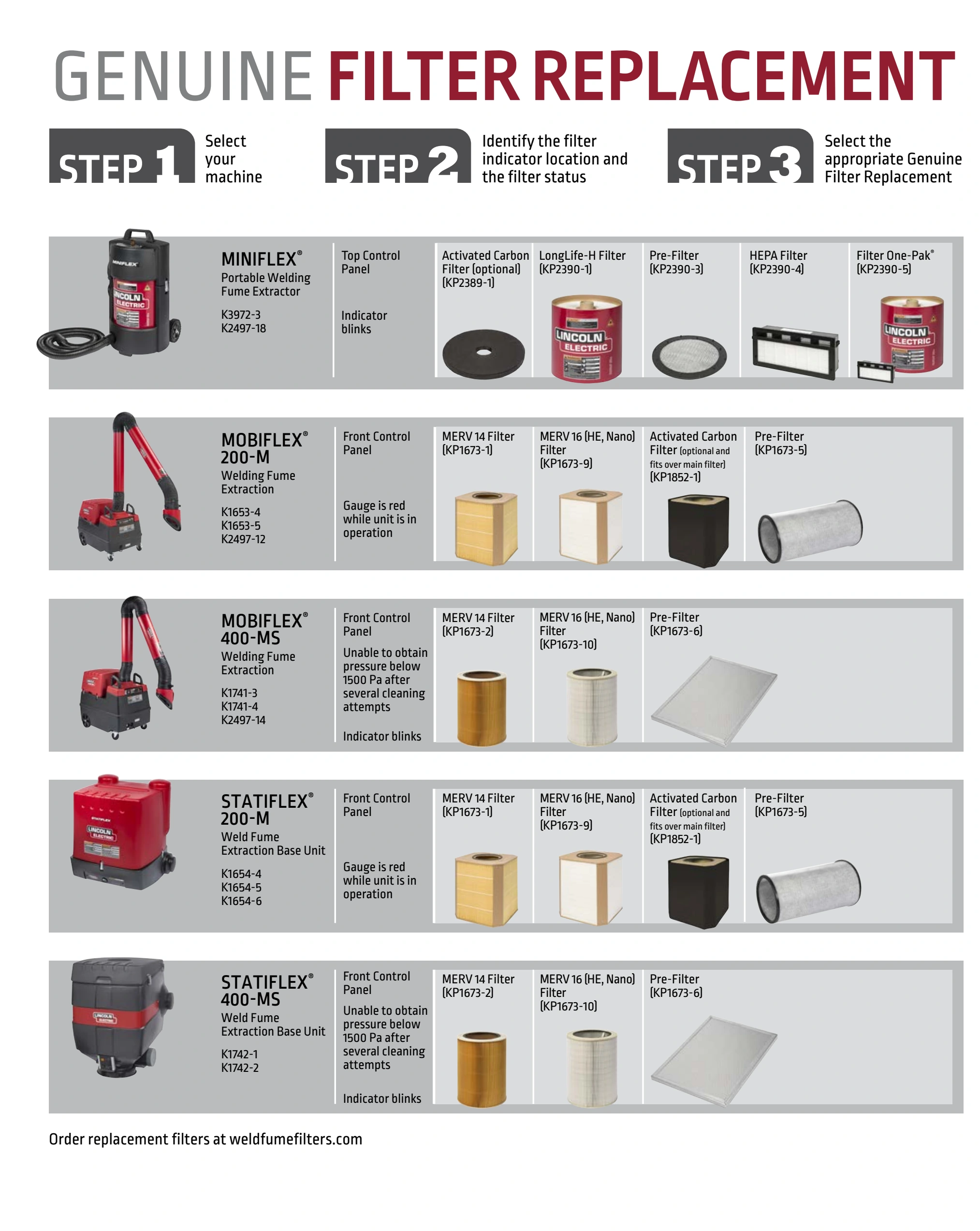 Lincoln BK291 2024 catalog, page 51