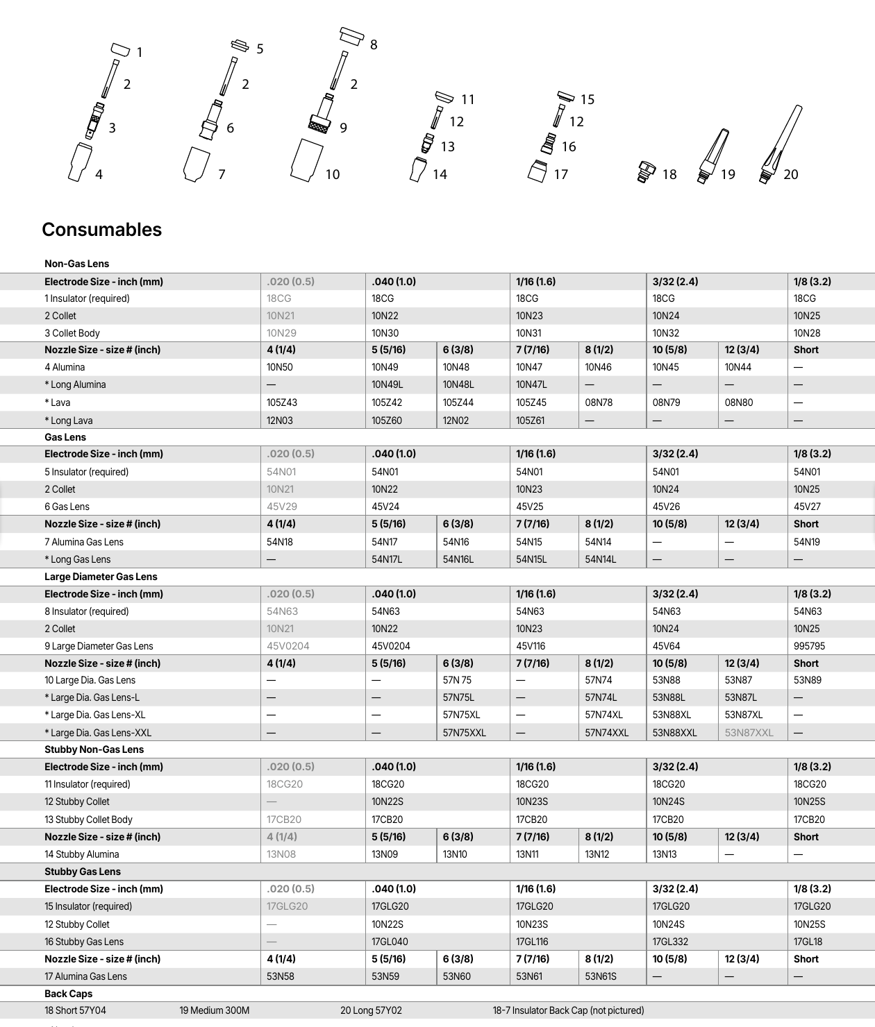 Miller WP-17 Weldcraft A-150 TIG consumables breakdown diagram