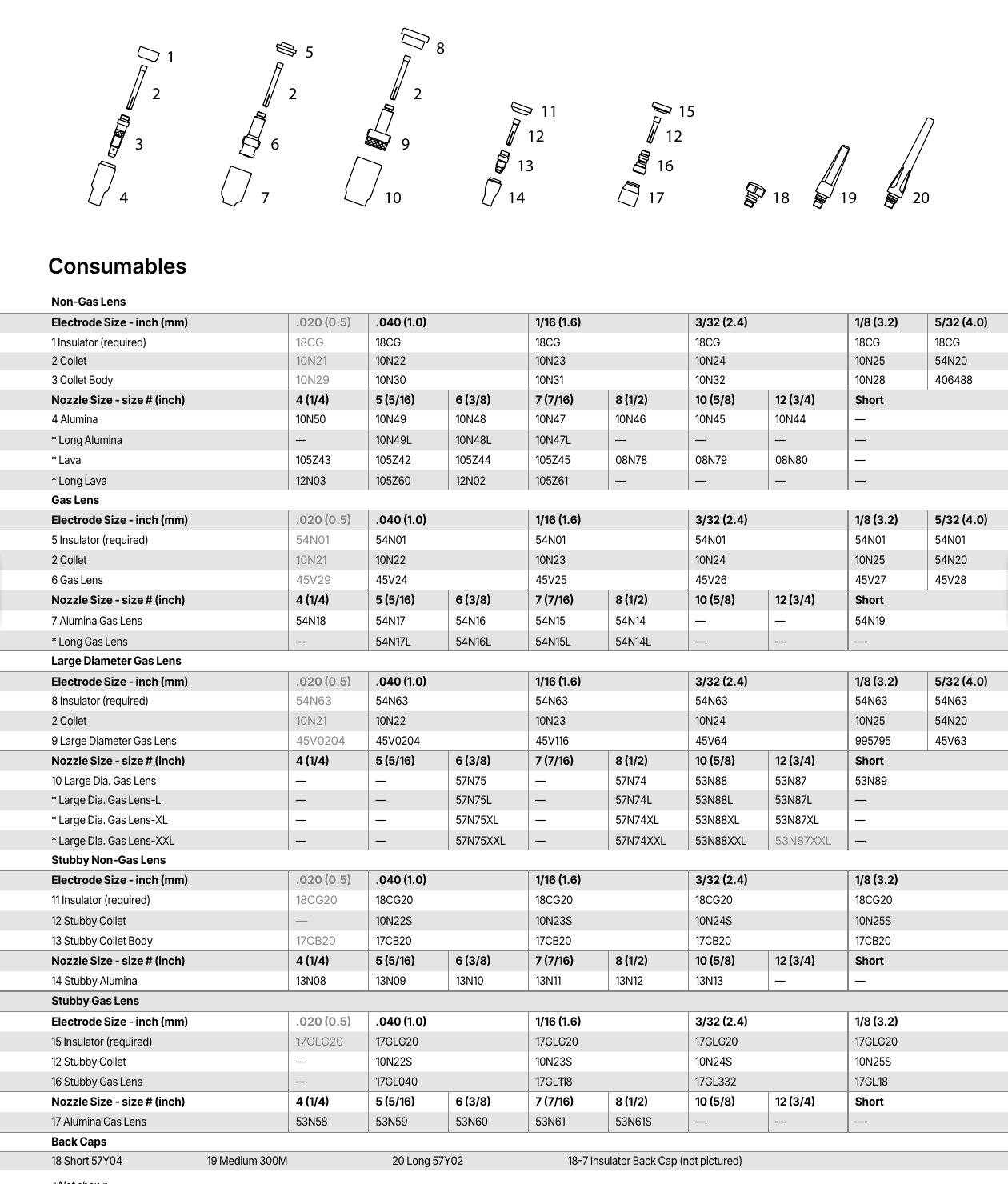 Miller WP-26 Weldcraft A-200 TIG consumables breakdown diagram