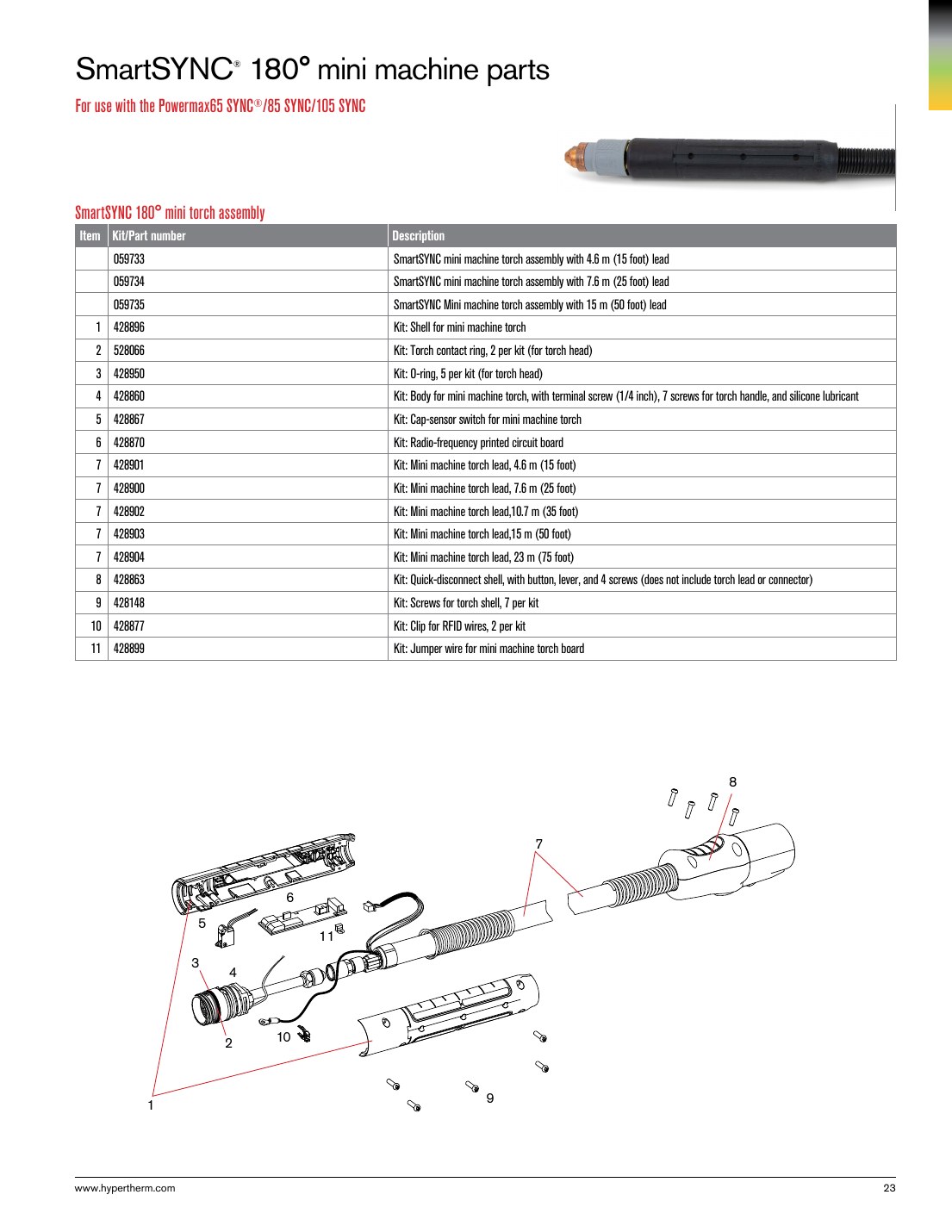 SmartSYNC 180 mini machine parts catalog page