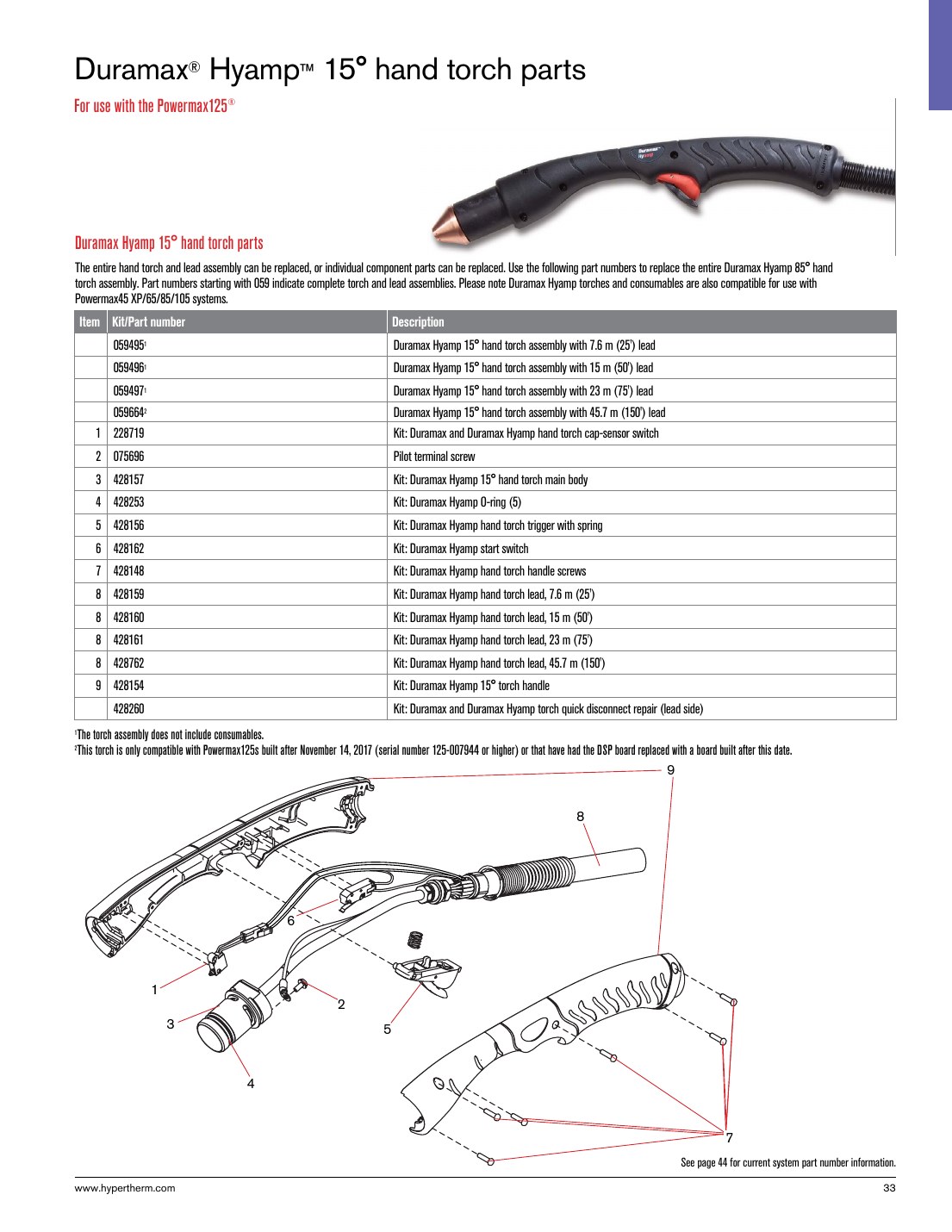Duramax Hyamp 15 hand torch parts catalog page