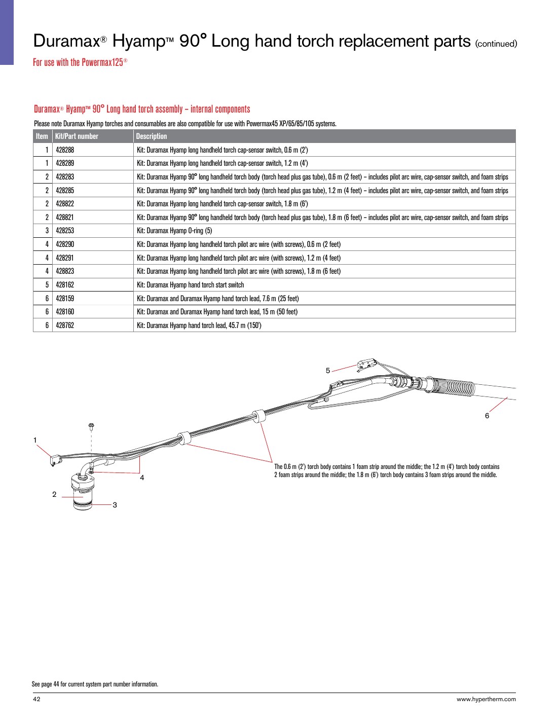 Duramax Hyamp 90 Long hand torch replacement parts (continued) catalog page