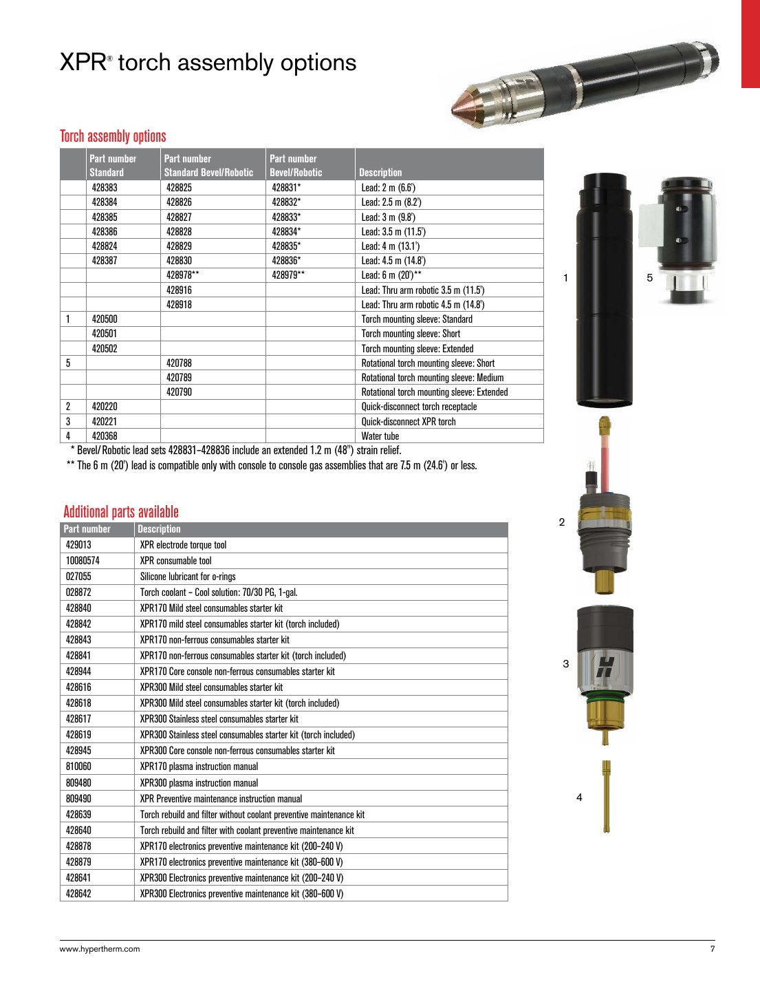 XPR torch assembly options - Torch assembly options catalog page