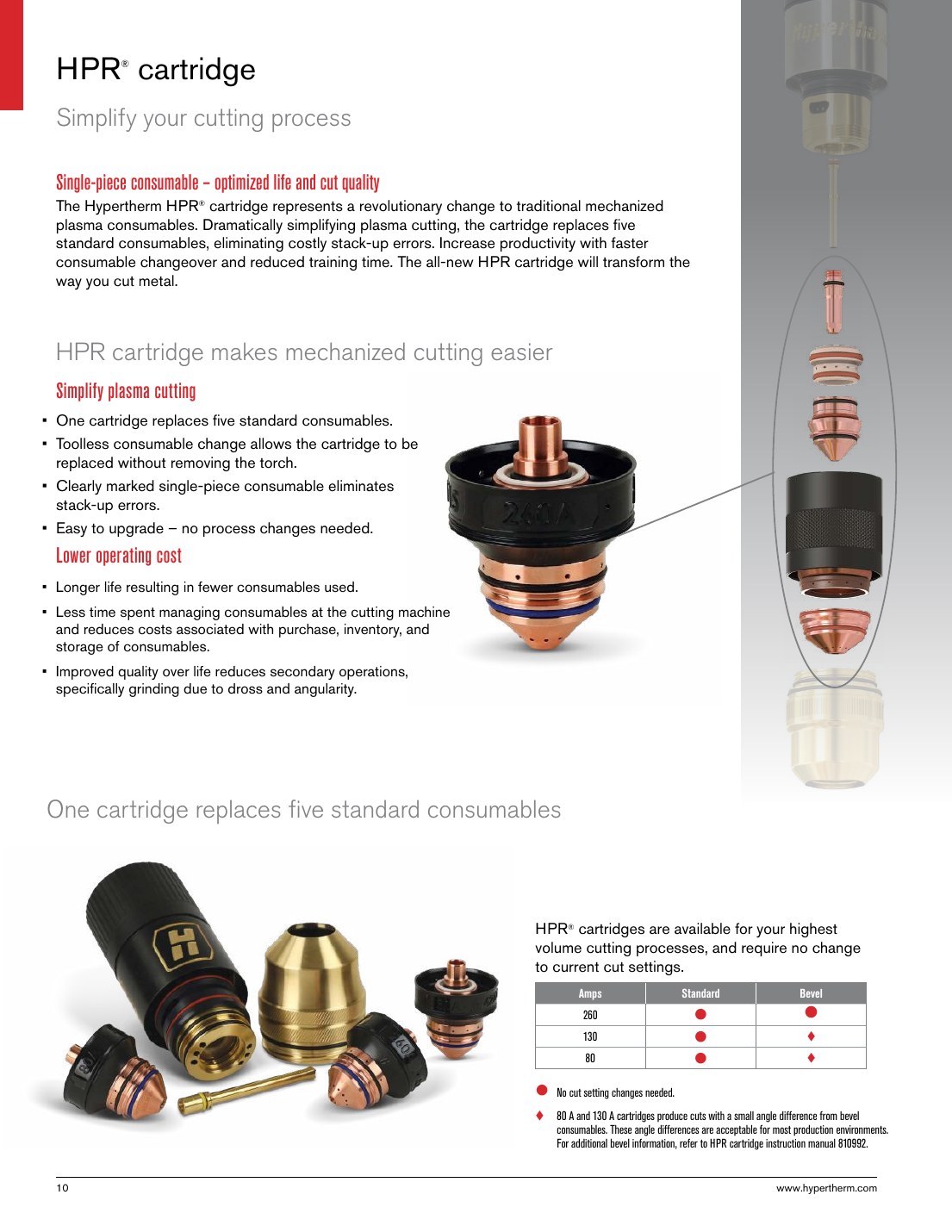 HPR cartridge - The Hypertherm HPR cartridge represents a revolutionary change to traditional mechanized catalog page