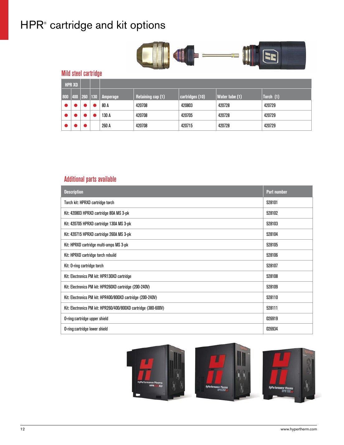 HPR cartridge and kit options catalog page