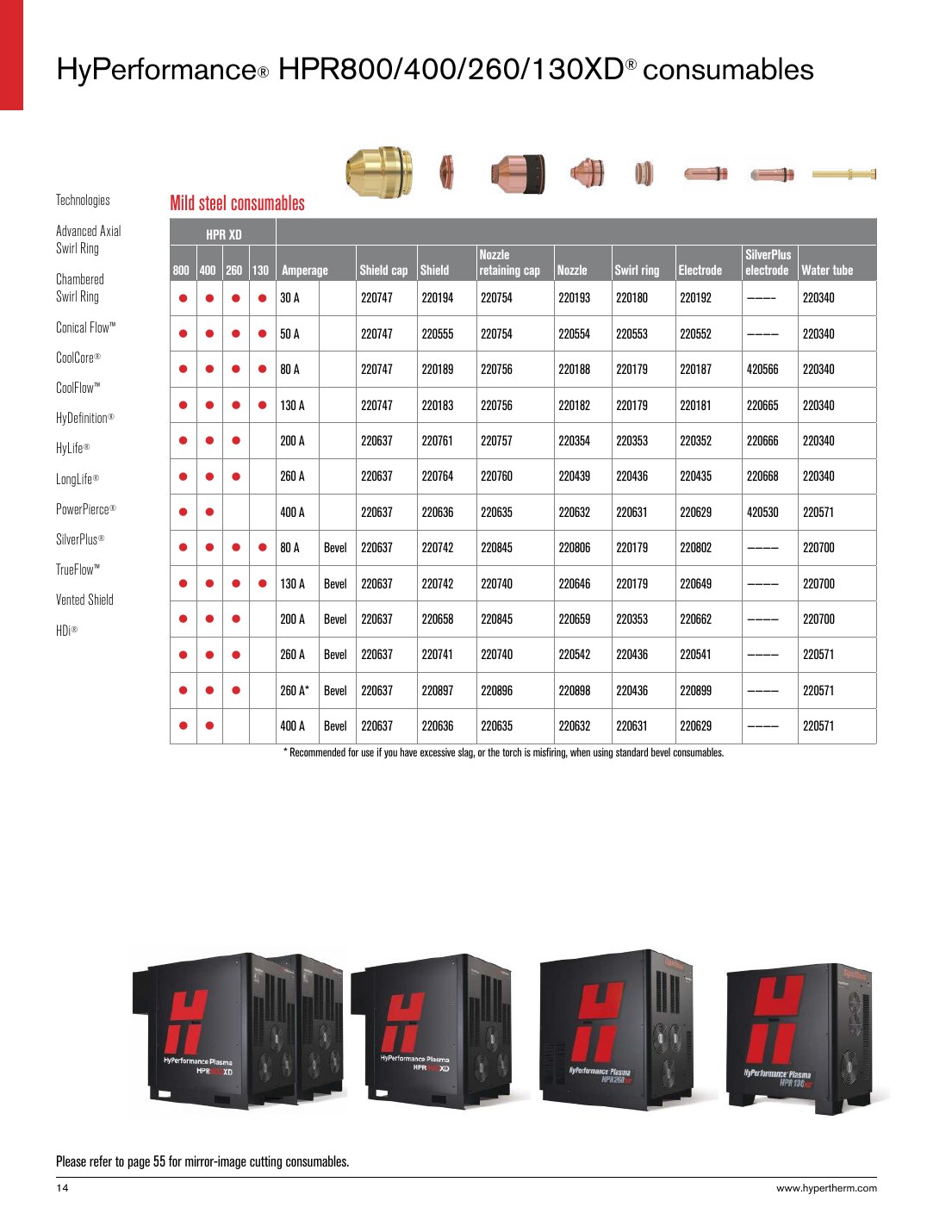 HyPerformance HPR800/400/260/130XD consumables - Technologies Mild steel consumables catalog page