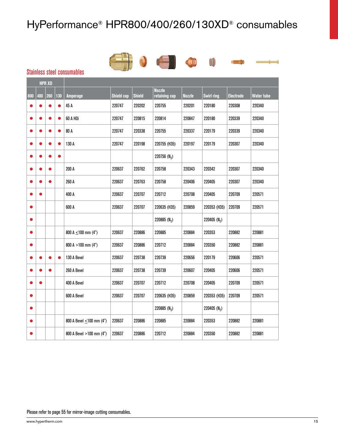 HyPerformance HPR800/400/260/130XD consumables - Stainless steel consumables catalog page