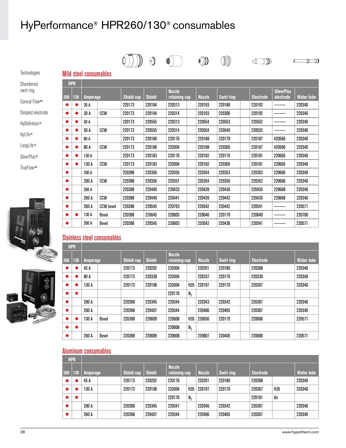 HyPerformance HPR260/130 consumables - Technologies Mild steel consumables catalog page