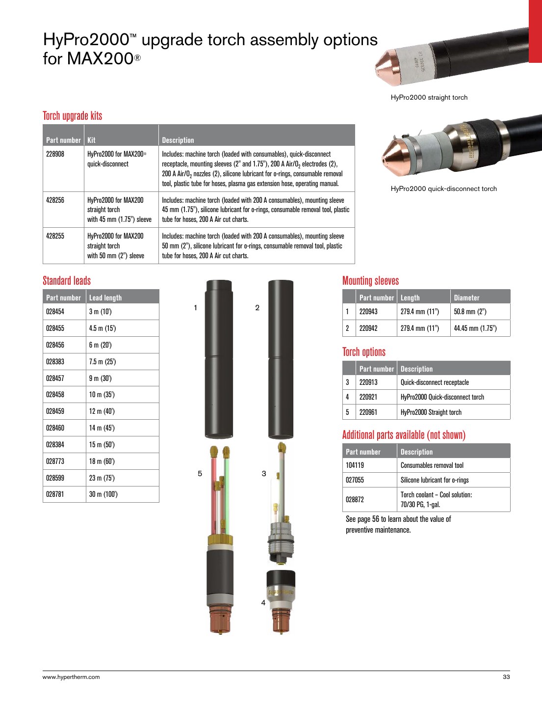HyPro2000 upgrade torch assembly options catalog page