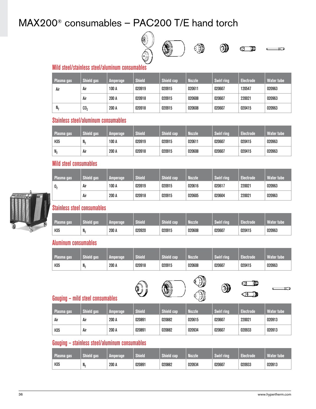 MAX200 consumables - PAC200 T/E hand torch - Mild steel/stainless steel/aluminum consumables catalog page