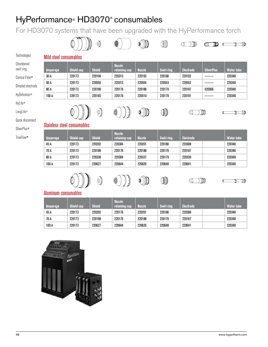 HyPerformance HD3070 consumables - For HD3070 systems that have been upgraded with the HyPerformance torch catalog page