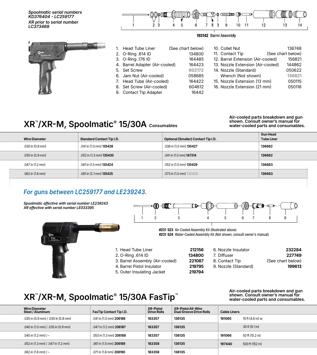 Miller Spoolmatic Spool Guns parts diagram