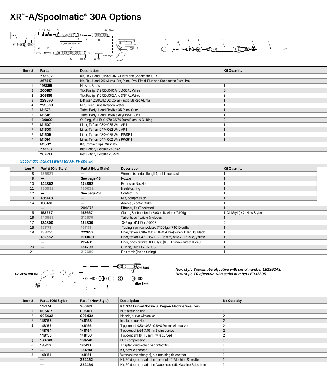 Miller Spoolmatic Spool Guns parts diagram