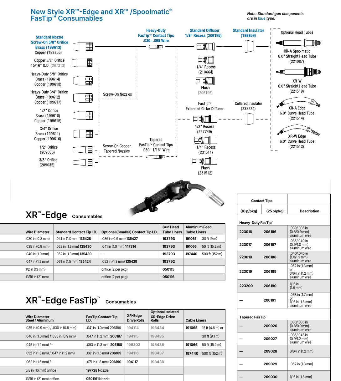 Miller XR-Pistol Plus Push-Pull Guns parts diagram