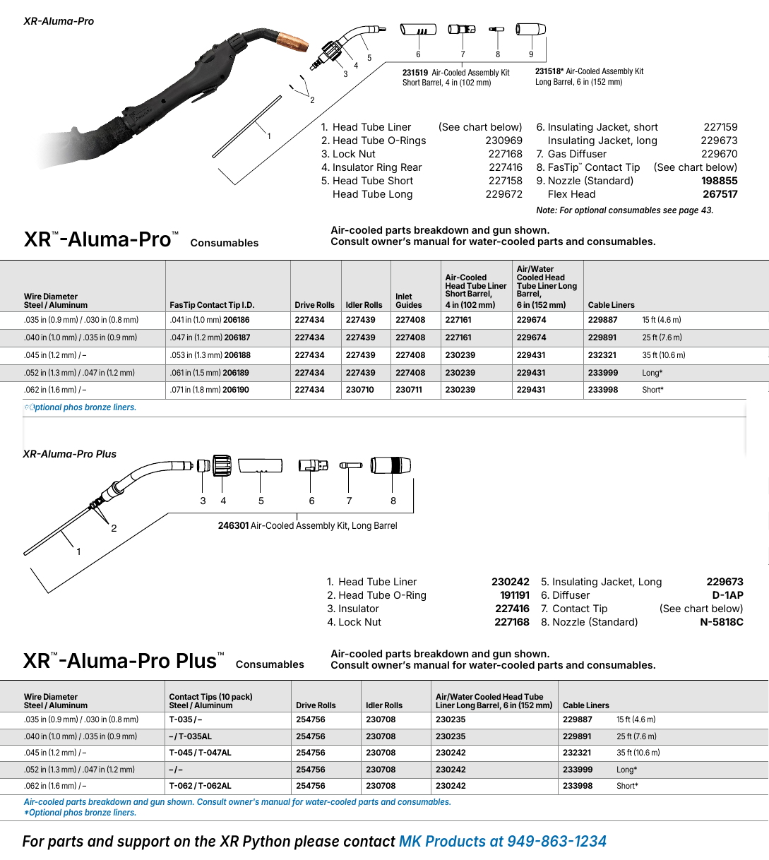Miller XR-Aluma-Pro Push-Pull Guns parts diagram