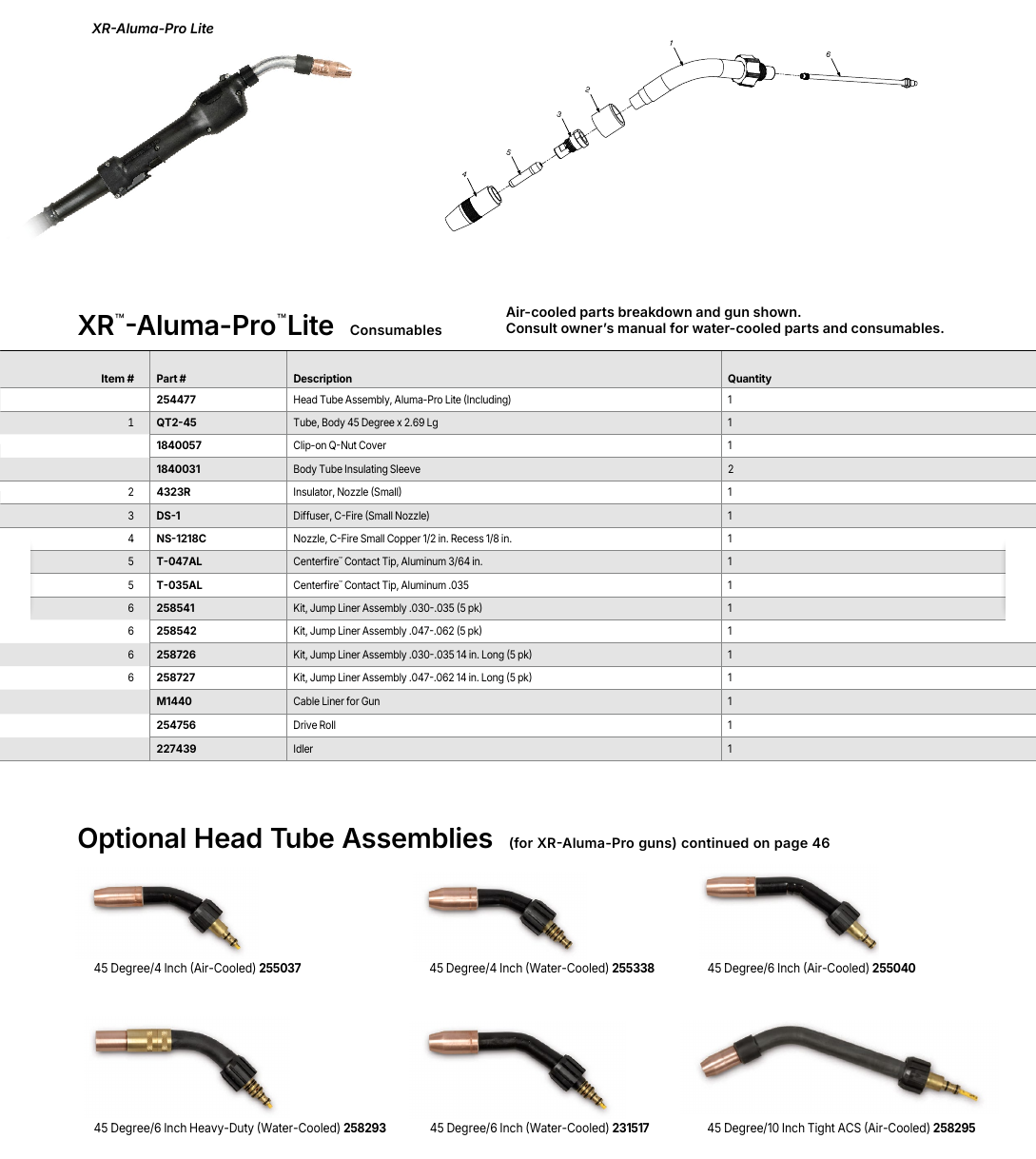 Miller XR-Aluma-Pro Lite Push-Pull Gun parts diagram