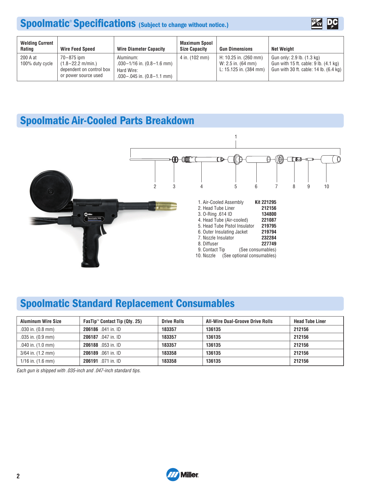 Miller Spoolmatic Spool Guns parts diagram