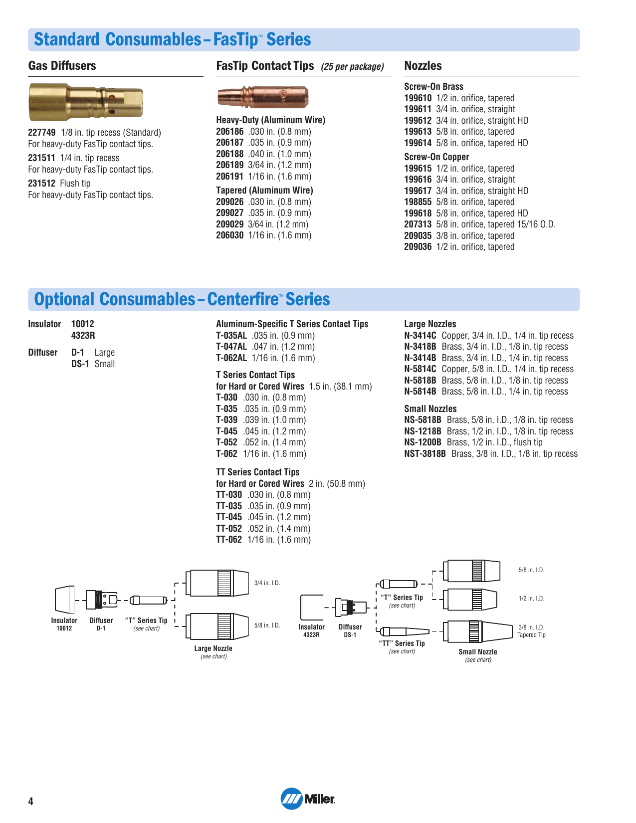 Miller Spoolmatic Spool Guns parts diagram